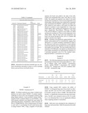 METHODS AND COMPOSITIONS FOR DIAGNOSIS AND/OR PROGNOSIS IN OVARIAN CANCER AND LUNG CANCER diagram and image