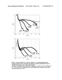 Ionomeric Silicone Thermoplastic Elastomers diagram and image