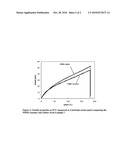 Ionomeric Silicone Thermoplastic Elastomers diagram and image