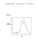 Protease Having Algicidal Activity, Gene Encoding the Same and Algicidal Formulation Comprising the Same diagram and image