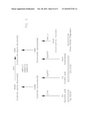 METHODS AND COMPOSITIONS FOR TREATING NEUROPATHIES diagram and image