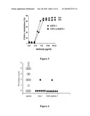 VARIABLE ANTIBODIES diagram and image