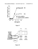 VARIABLE ANTIBODIES diagram and image