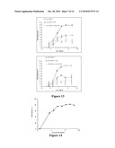 VARIABLE ANTIBODIES diagram and image