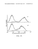 Antibodies to VLA-1 diagram and image