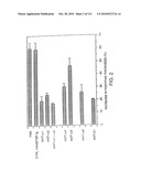 Antibodies to VLA-1 diagram and image