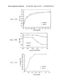 Antibodies to VLA-1 diagram and image