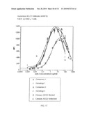 Antibodies to VLA-1 diagram and image