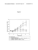 COMBINATIONS OF THERAPEUTIC AGENTS FOR TREATING CANCER diagram and image