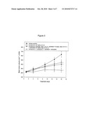 COMBINATIONS OF THERAPEUTIC AGENTS FOR TREATING CANCER diagram and image