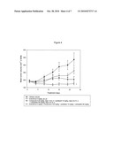 COMBINATIONS OF THERAPEUTIC AGENTS FOR TREATING CANCER diagram and image