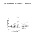 COMBINATIONS OF THERAPEUTIC AGENTS FOR TREATING CANCER diagram and image