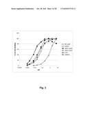 Antibodies Against Human NKG2D and Uses Thereof diagram and image