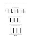 Antibodies Against Human NKG2D and Uses Thereof diagram and image