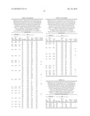 Antibodies Against Human NKG2D and Uses Thereof diagram and image