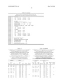 Antibodies Against Human NKG2D and Uses Thereof diagram and image