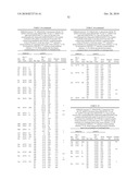 Antibodies Against Human NKG2D and Uses Thereof diagram and image