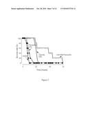 COMBINATION ANTIBIOTIC AND ANTIBODY THERAPY FOR THE TREATMENT OF PSEUDOMONAS AERUGINOSA INFECTION diagram and image