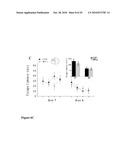 AMETHOD OF TREATING NEURODEGENERATIVE DISEASES diagram and image