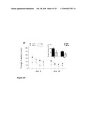 AMETHOD OF TREATING NEURODEGENERATIVE DISEASES diagram and image