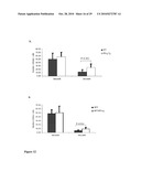 AMETHOD OF TREATING NEURODEGENERATIVE DISEASES diagram and image