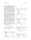 Methods of Treating Skin diagram and image