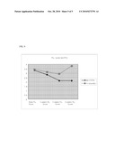 COMPOSITION HAVING EFFECT ON TREATMENT AND PREVENTION OF DRY EYE SYNDROME diagram and image