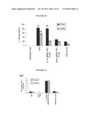 HYDROGELS FOR COMBINATORIAL DELIVERY OF IMMUNE-MODULATING BIOMOLECULES diagram and image