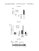 HYDROGELS FOR COMBINATORIAL DELIVERY OF IMMUNE-MODULATING BIOMOLECULES diagram and image