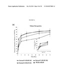 HYDROGELS FOR COMBINATORIAL DELIVERY OF IMMUNE-MODULATING BIOMOLECULES diagram and image