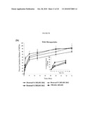 HYDROGELS FOR COMBINATORIAL DELIVERY OF IMMUNE-MODULATING BIOMOLECULES diagram and image