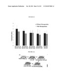 HYDROGELS FOR COMBINATORIAL DELIVERY OF IMMUNE-MODULATING BIOMOLECULES diagram and image