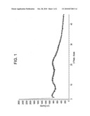 AMORPHOUS FORM OF TAPENTADOL HYDROCHLORIDE diagram and image