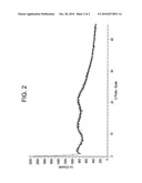 AMORPHOUS FORM OF TAPENTADOL HYDROCHLORIDE diagram and image