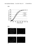 Preparation Method of Sustained-Release Microcapsules Having Good Initial Burst Inhibiting Property and the Microcapsules Thereby diagram and image