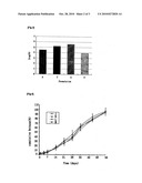 Preparation Method of Sustained-Release Microcapsules Having Good Initial Burst Inhibiting Property and the Microcapsules Thereby diagram and image