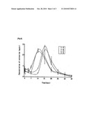 Preparation Method of Sustained-Release Microcapsules Having Good Initial Burst Inhibiting Property and the Microcapsules Thereby diagram and image