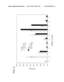 PULMONARY DELIVERY PARTICLES COMPRISING WATER INSOLUBLE OR CRYSTALLINE ACTIVE AGENTS diagram and image