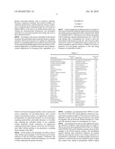 PROCESS FOR MANUFACTURING NANOCOMPOSITE MATERIALS FOR MULTISECTORAL APPLICATIONS diagram and image