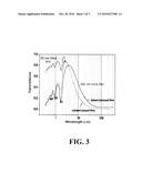 TRANSPARENT AND ELECTRICALLY CONDUCTIVE SINGLE WALL CARBON NANOTUBE FILMS diagram and image