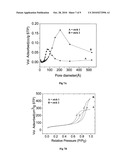  METHOD FOR SYNTHESISING MICROPARTICLES diagram and image