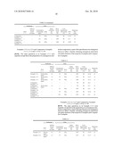 Nonaqueous electrolyte composition and nonaqueous electrolyte secondary battery diagram and image