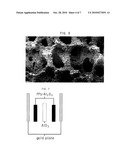 COMPOSITE ELECTRODE AND METHOD FOR MANUFACTURING THE SAME diagram and image