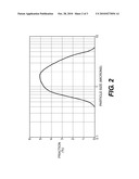 ELECTRODES AND ELECTRODE MATERIAL FOR LITHIUM ELECTROCHEMICAL CELLS diagram and image