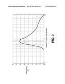 ELECTRODES AND ELECTRODE MATERIAL FOR LITHIUM ELECTROCHEMICAL CELLS diagram and image