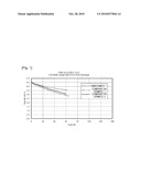 NON-AQUEOUS ELECTROLYTE AND LITHIUM SECONDARY BATTERY HAVING THE SAME diagram and image