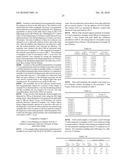 Catalytically Active Gold Supported On Thermally Treated Nanoporous Supports diagram and image