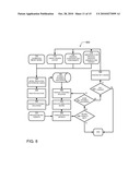 Flood exposure process for dual tone development in lithographic applications diagram and image