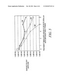 Atmospheric Non-Thermal Gas Plasma Method for Dental Surface Treatment diagram and image