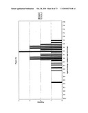 Urine markers for detection of bladder cancer diagram and image